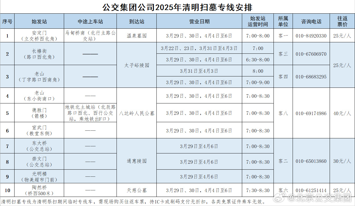 3月22日起北京公交陆续开通10条扫墓专线→