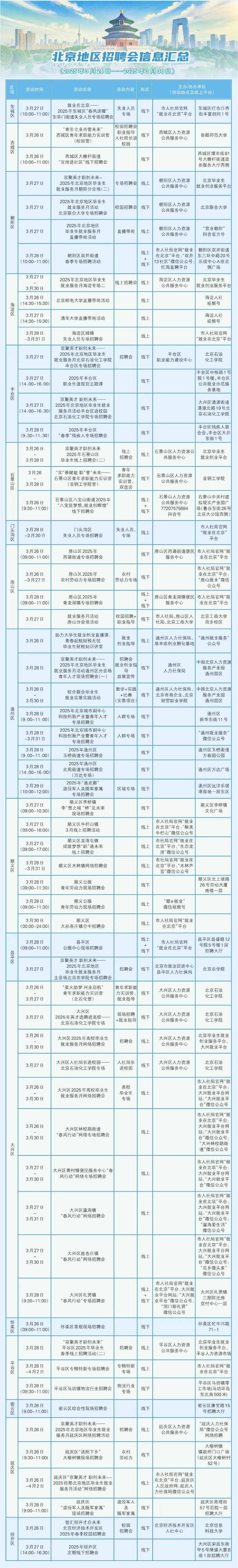 3月26日至3月30日招聘活动安排来了——