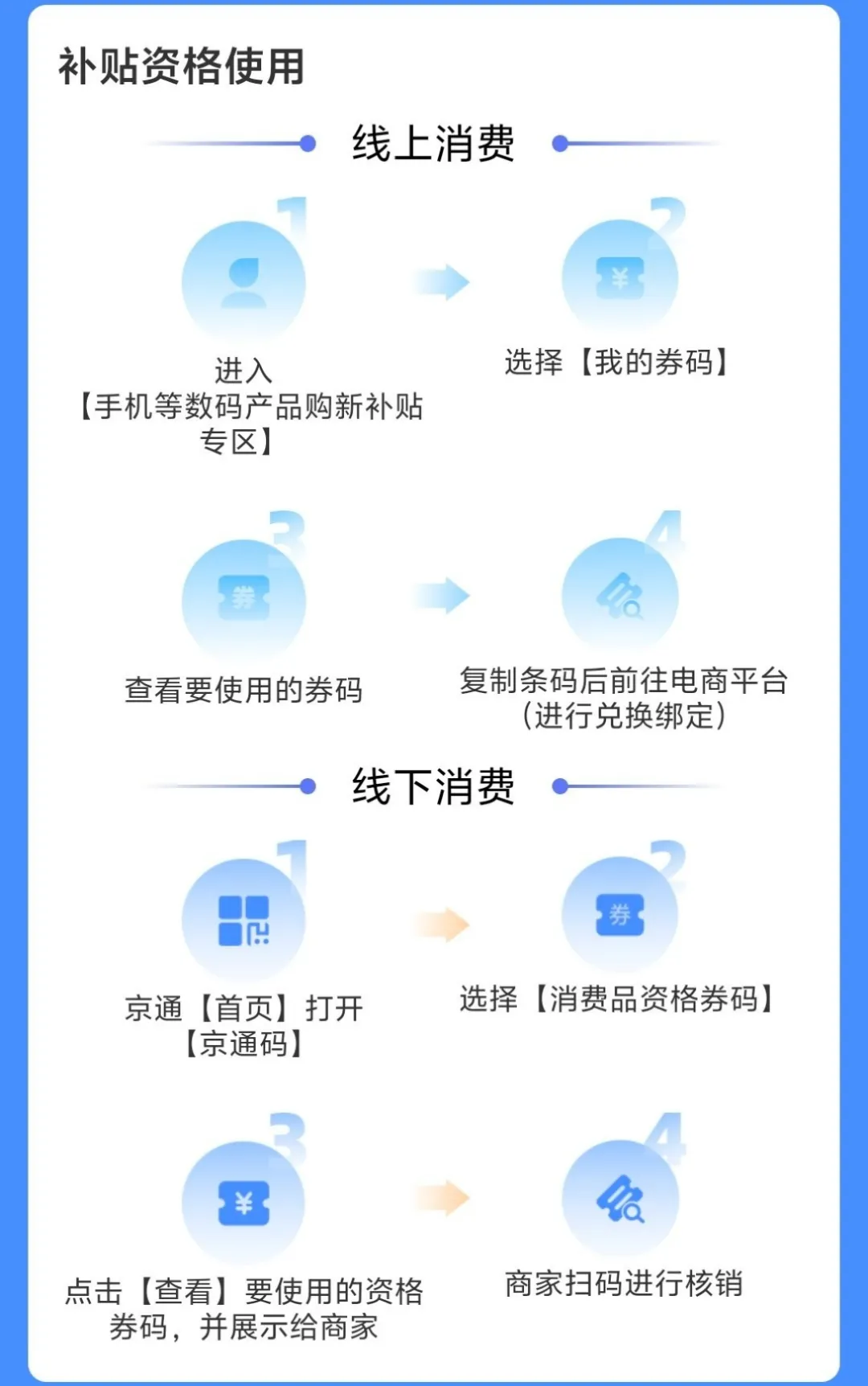 补贴15％！“手机等数码产品”购新补贴 手把手教您怎么领