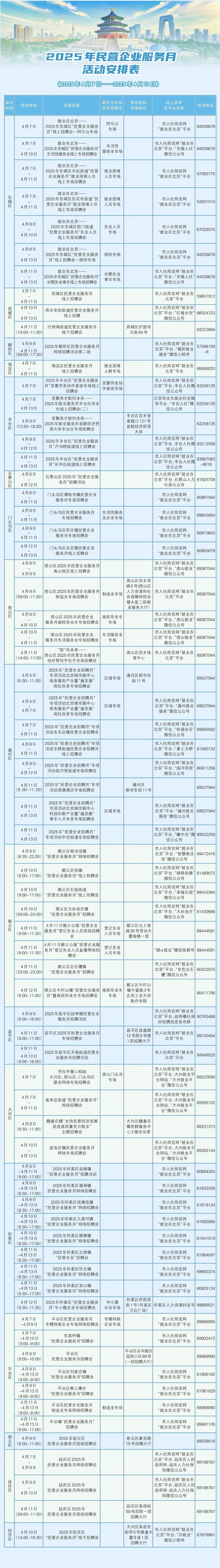 4月7日至4月13日招聘活动早知道！戳进来看——