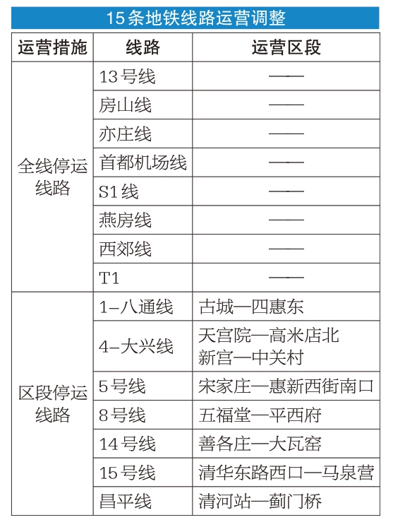 交通 4月12日早15条地铁全线或区段停运