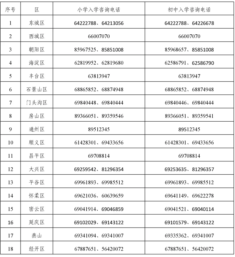 各区义务教育阶段入学工作咨询电话