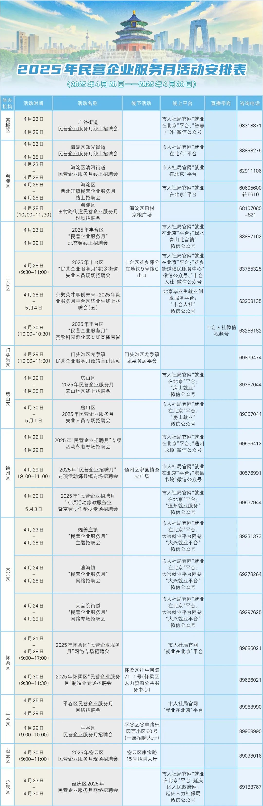 4月28日至4月30日招聘活动早知道！戳进来看——