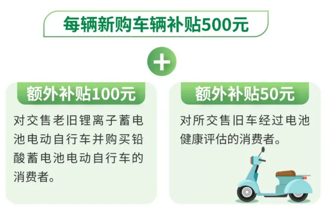 2025年电动自行车以旧换新 手把手教您领补贴！