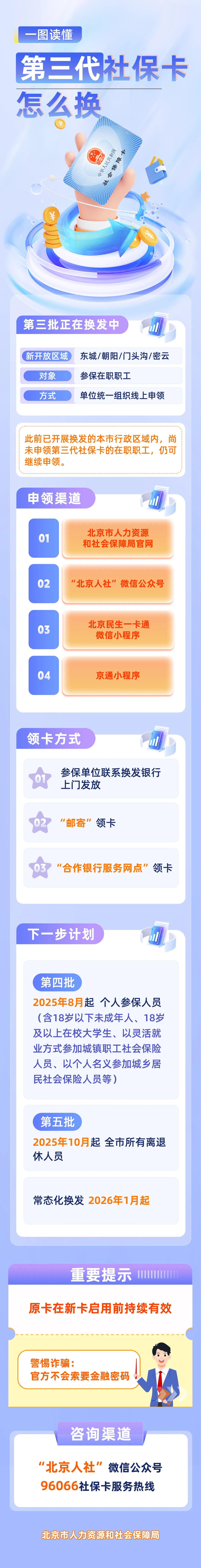 第三代社保卡怎么换