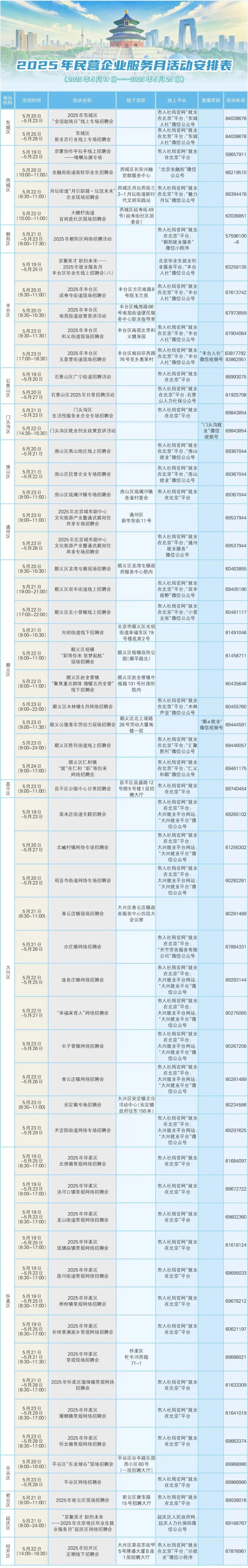  5月19日至5月25日招聘活动早知道！戳进来看——