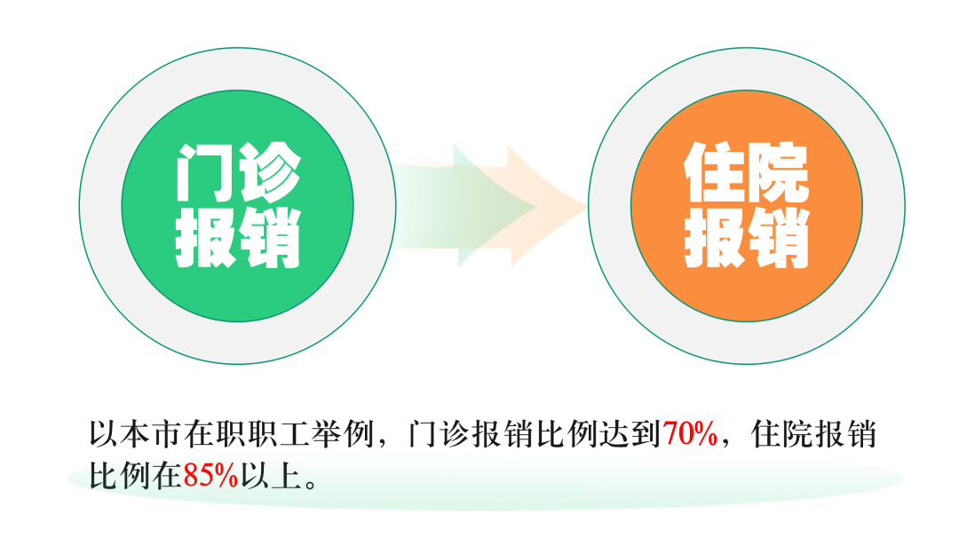 北京试点“预住院”费用医保支付 热点问题