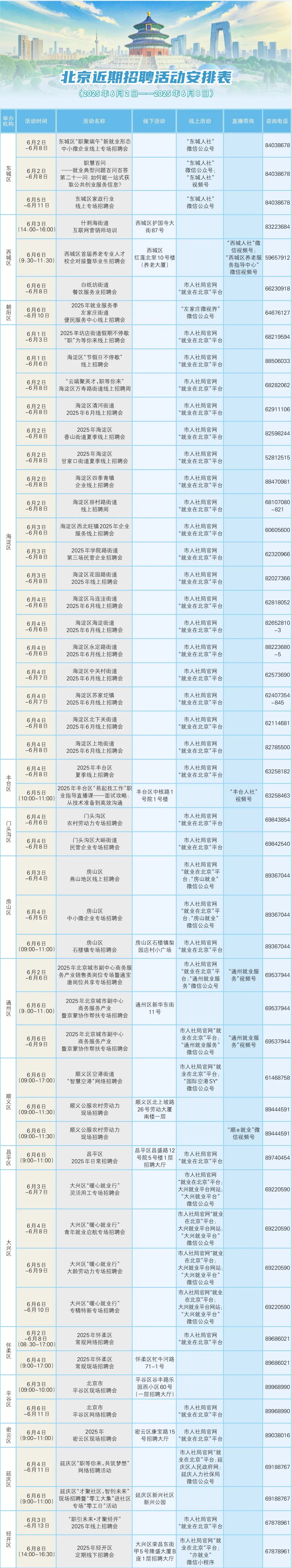 6月2日至6月8日招聘活动早知道！戳进来看——