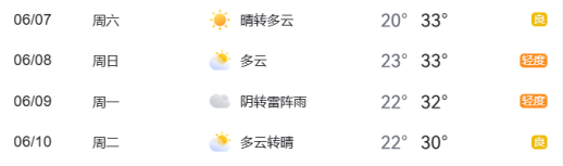 2025年6月7日至6月13日出行提示