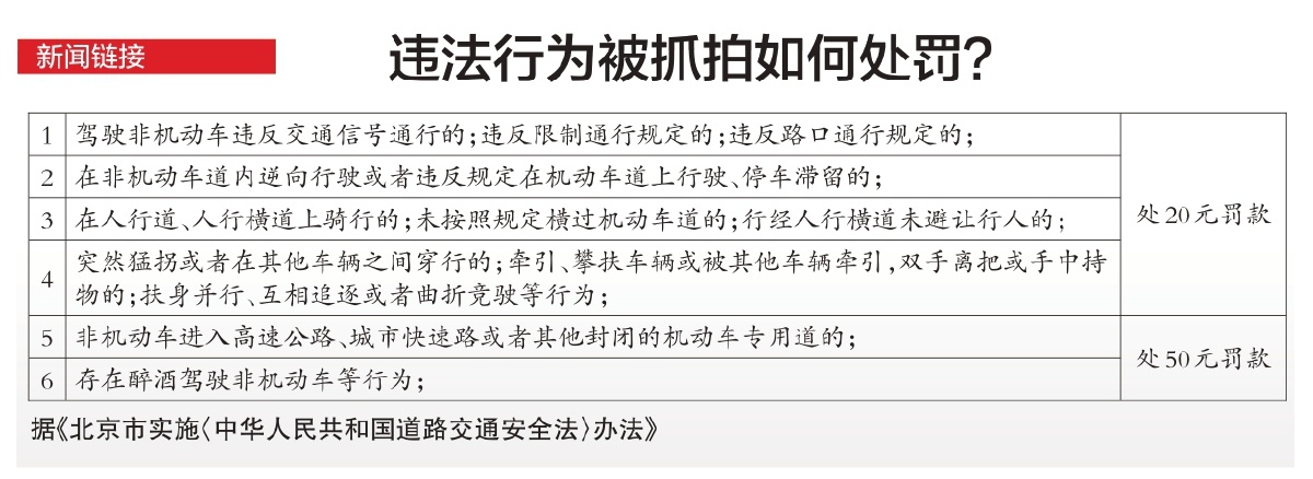 违法行为被抓拍如何处罚?