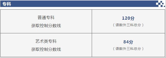 北京高招录取分数线发布