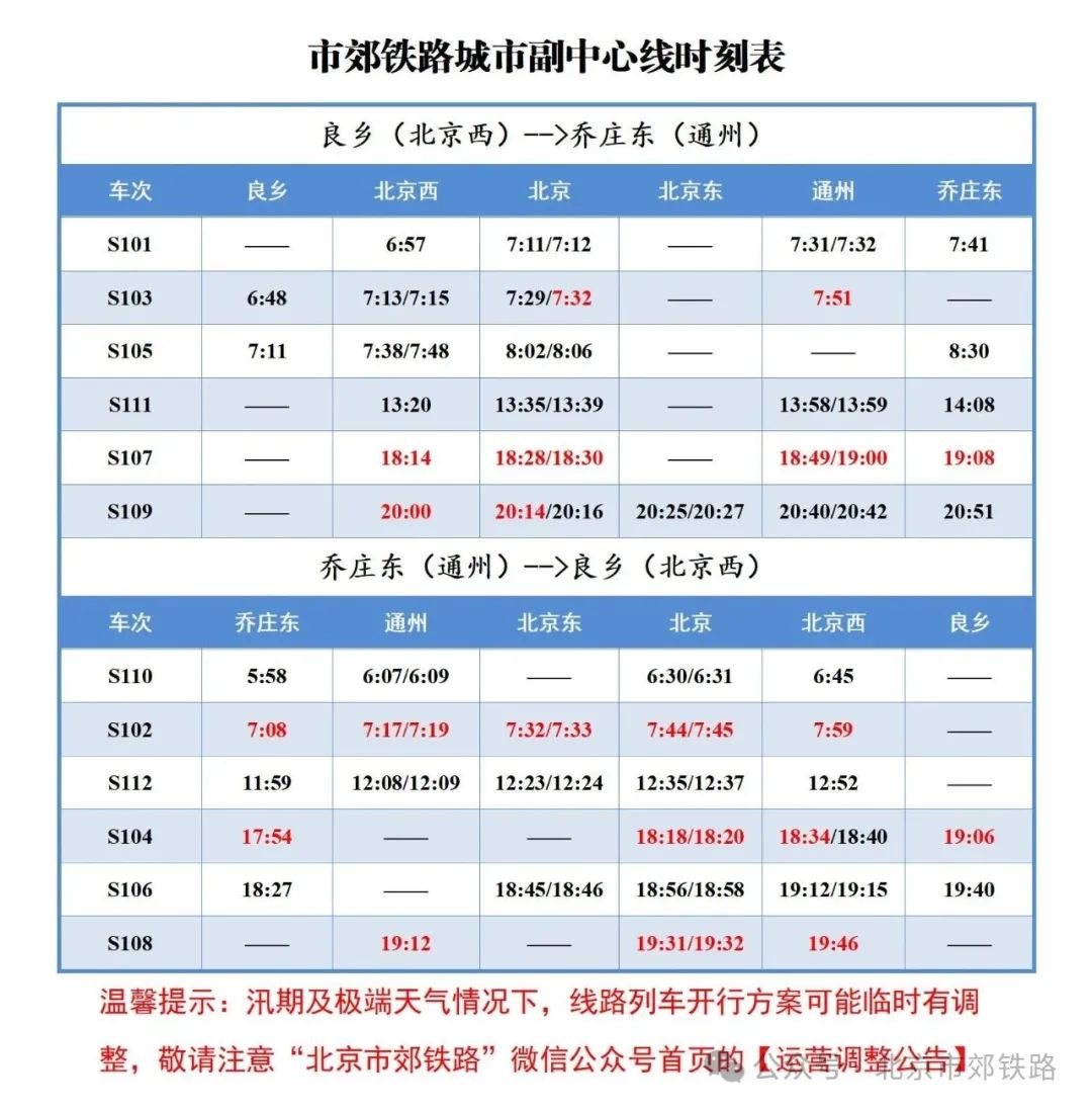 2025年7月1日起 市郊铁路城市副中心线、怀柔-密云线、通密线及S2线列车开行时点调整