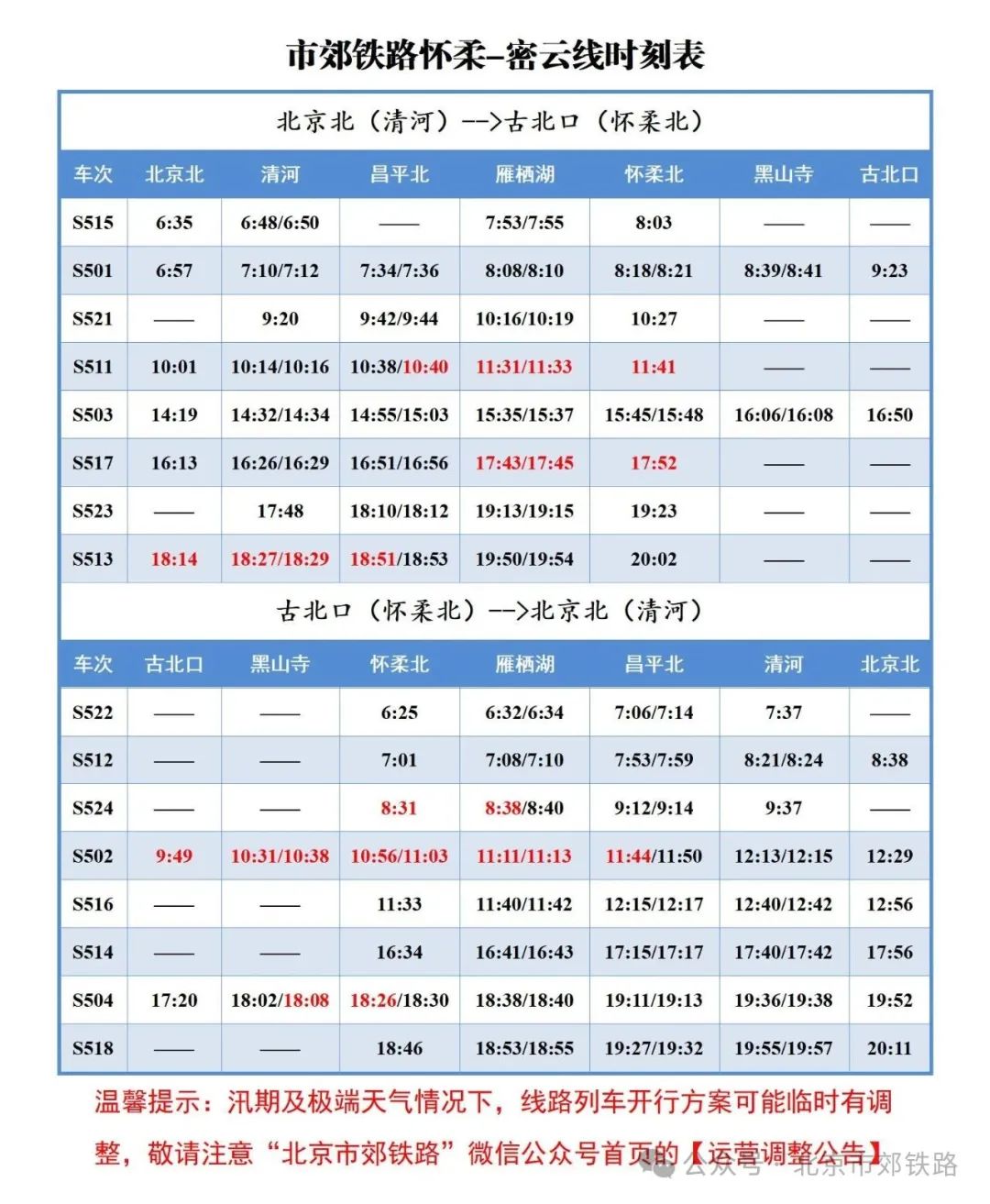 2025年7月1日起 市郊铁路城市副中心线、怀柔-密云线、通密线及S2线列车开行时点调整