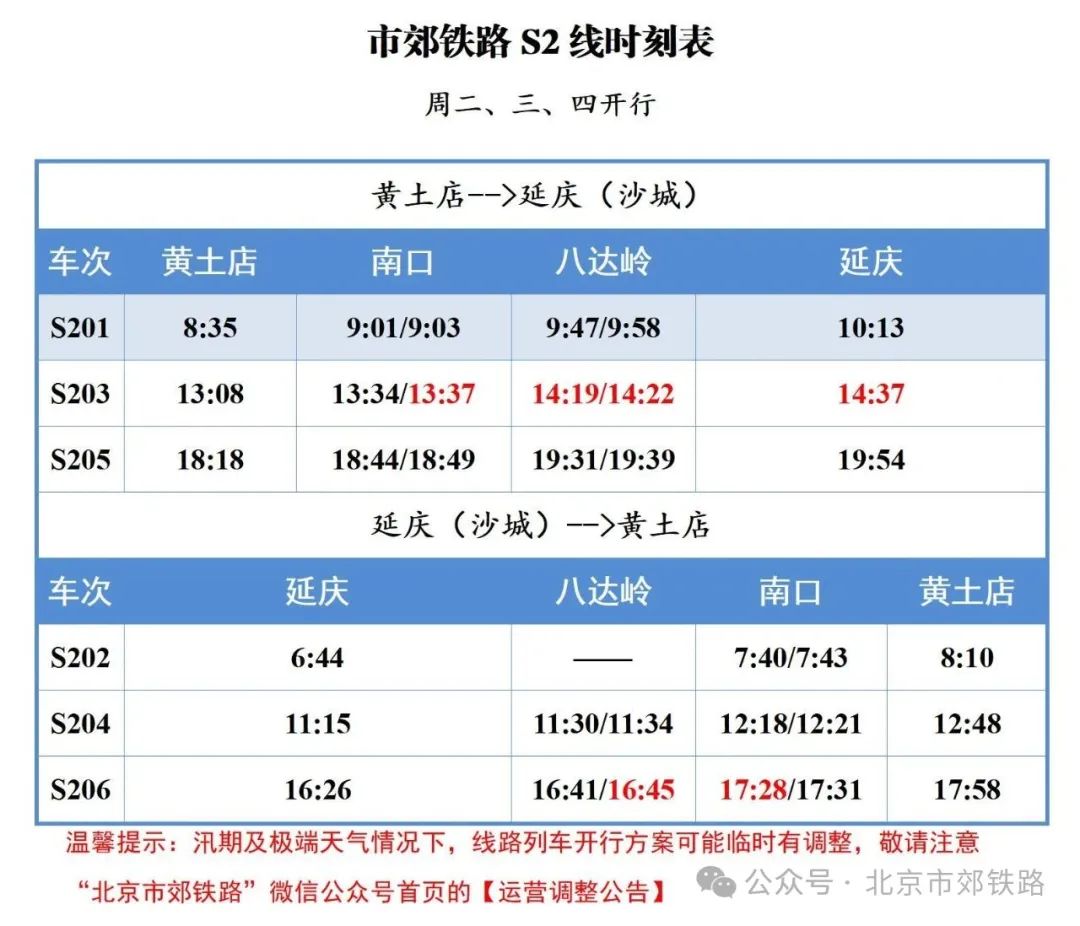 2025年7月1日起 市郊铁路城市副中心线、怀柔-密云线、通密线及S2线列车开行时点调整