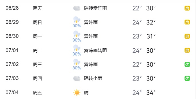2025年6月28日至7月4日出行提示