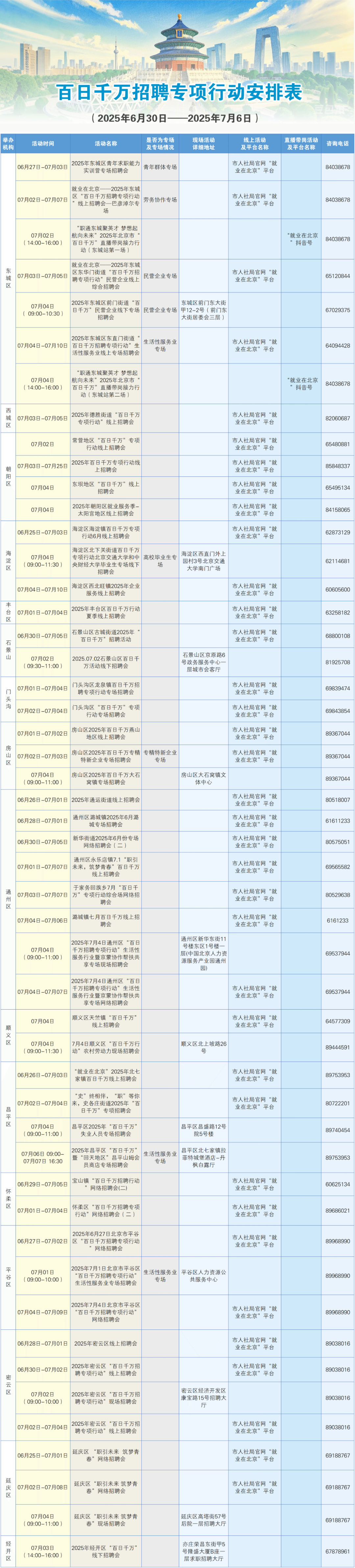 6月30日至7月6日招聘活动早知道！戳进来看——