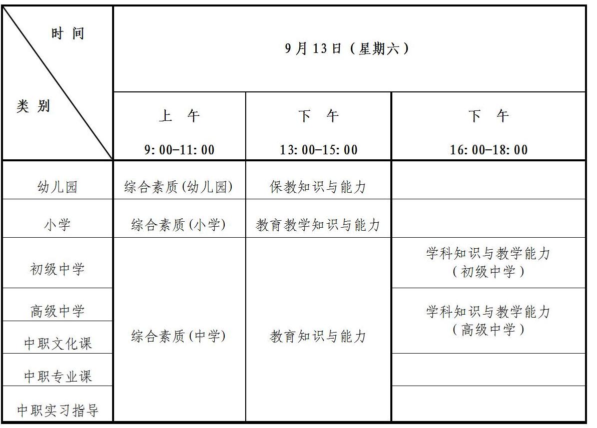 考试科目及时间安排
