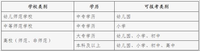 北京市中小学教师资格考试（笔试）常见问题解答（2025年6月修订版）
