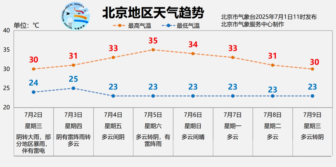 北京启动防汛四级应急响应！北京疾控温馨提示