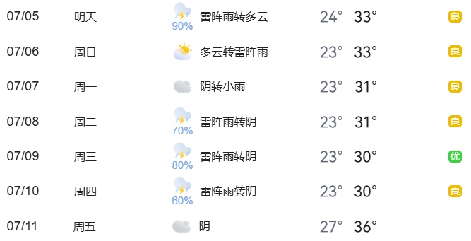 2025年7月5日至11日出行提示