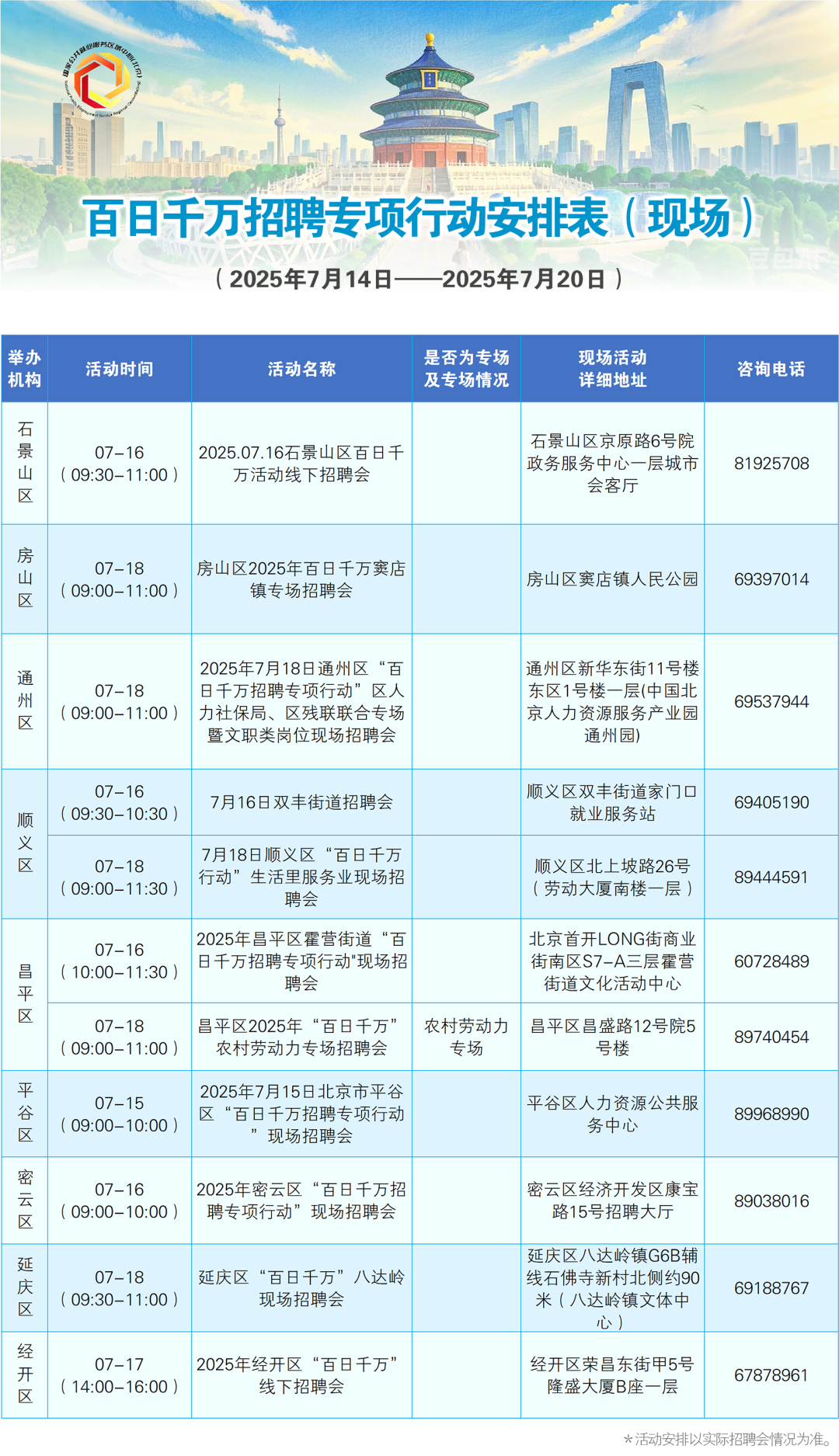 7月14日至7月20日招聘活动早知道！戳进来看——