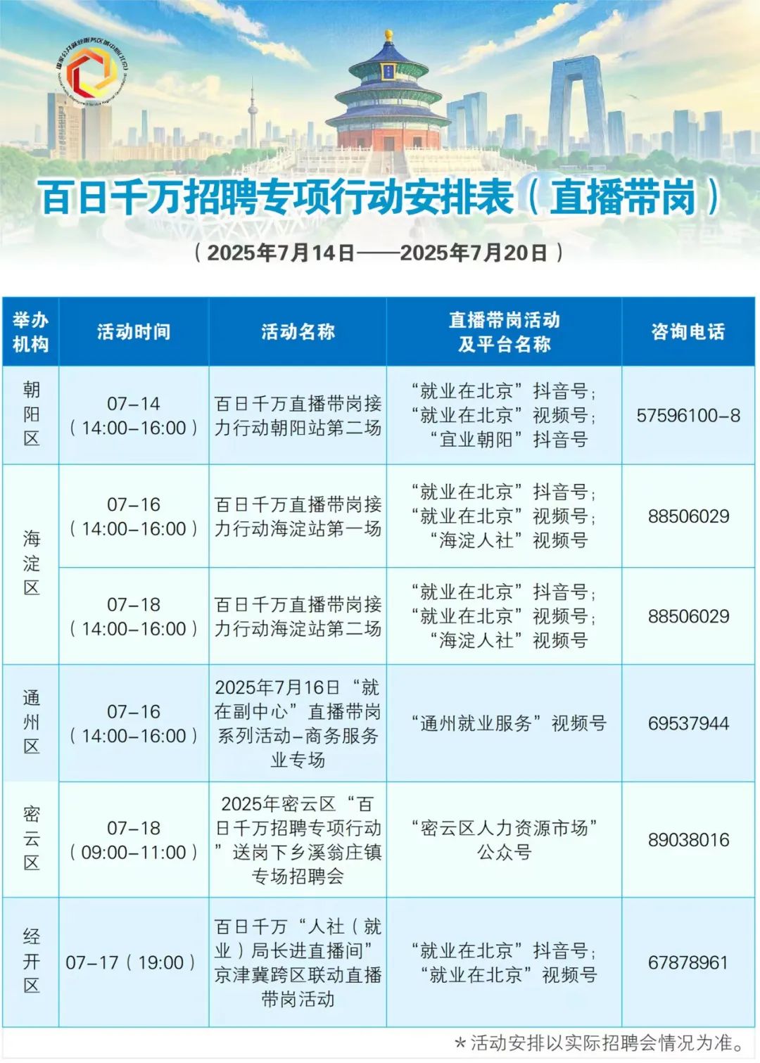 7月14日至7月20日招聘活动早知道！戳进来看——