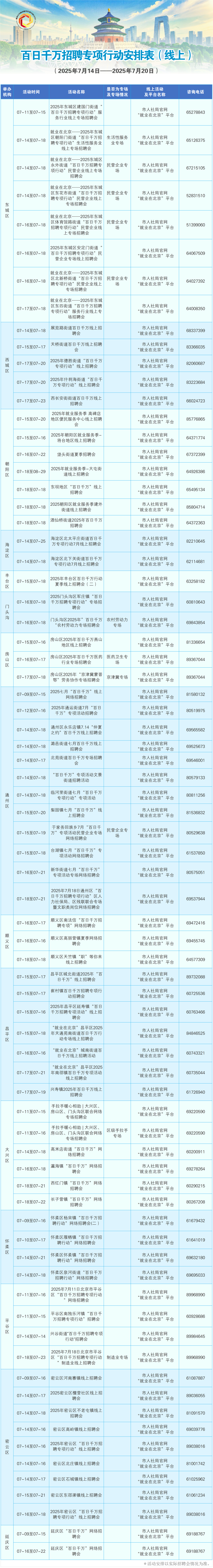 7月14日至7月20日招聘活动早知道！戳进来看——