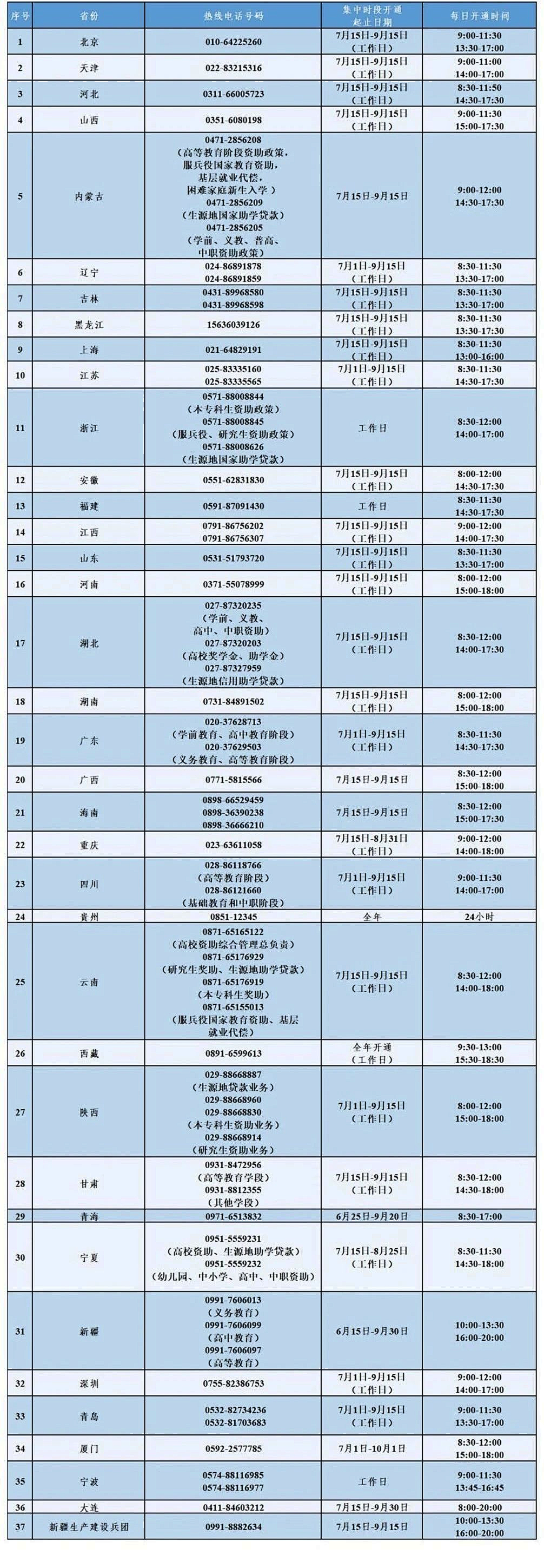 2025年暑期省级学生资助热线电话一览表