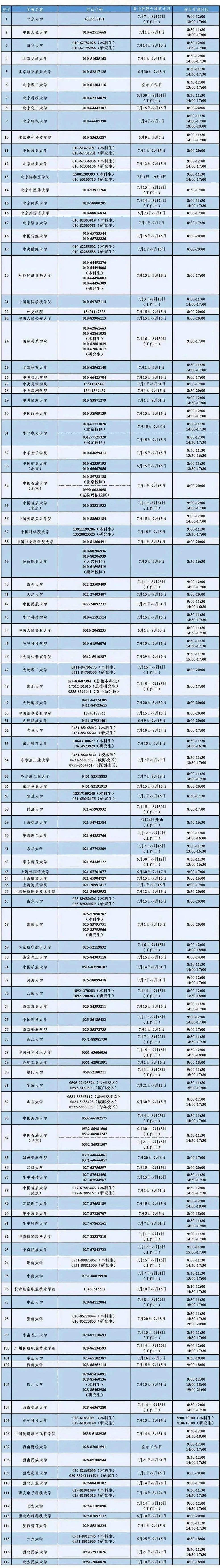 2025年暑期中央高校学生资助热线电话一览表