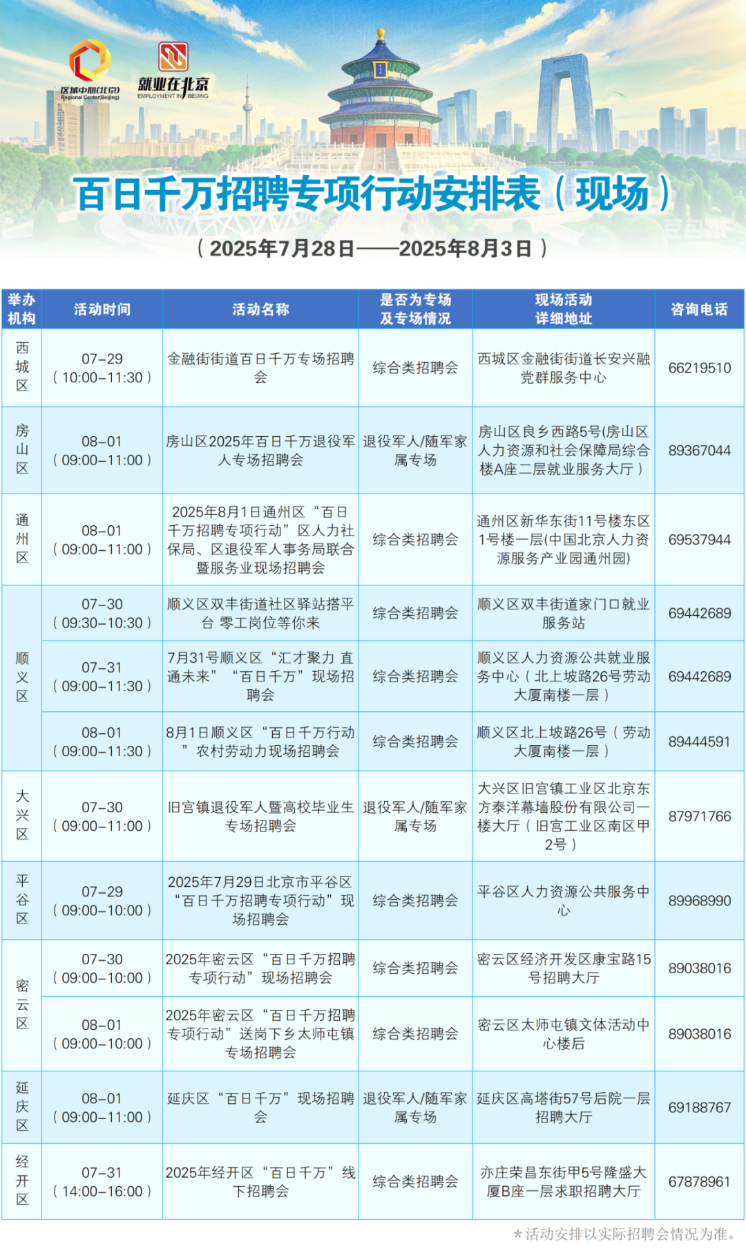 7月28日至8月3日招聘活动早知道！戳进来看——