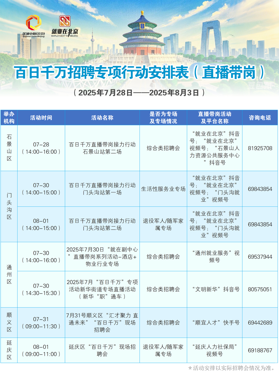 7月28日至8月3日招聘活动早知道！戳进来看——