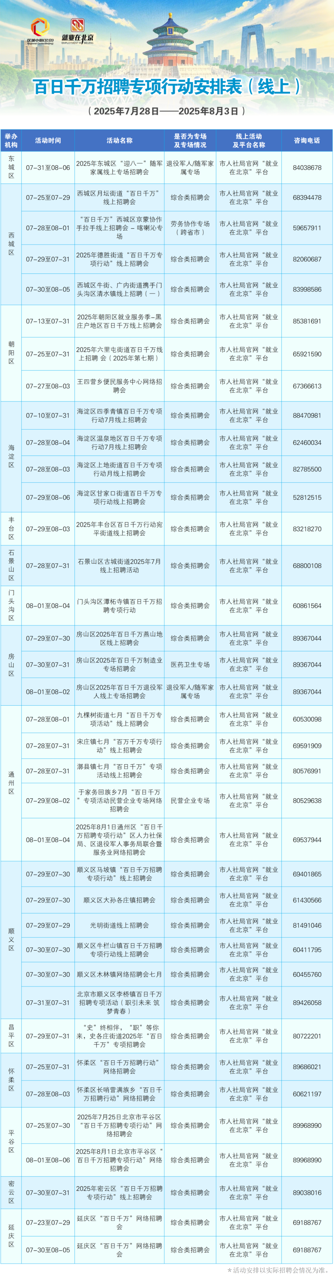 7月28日至8月3日招聘活动早知道！戳进来看——