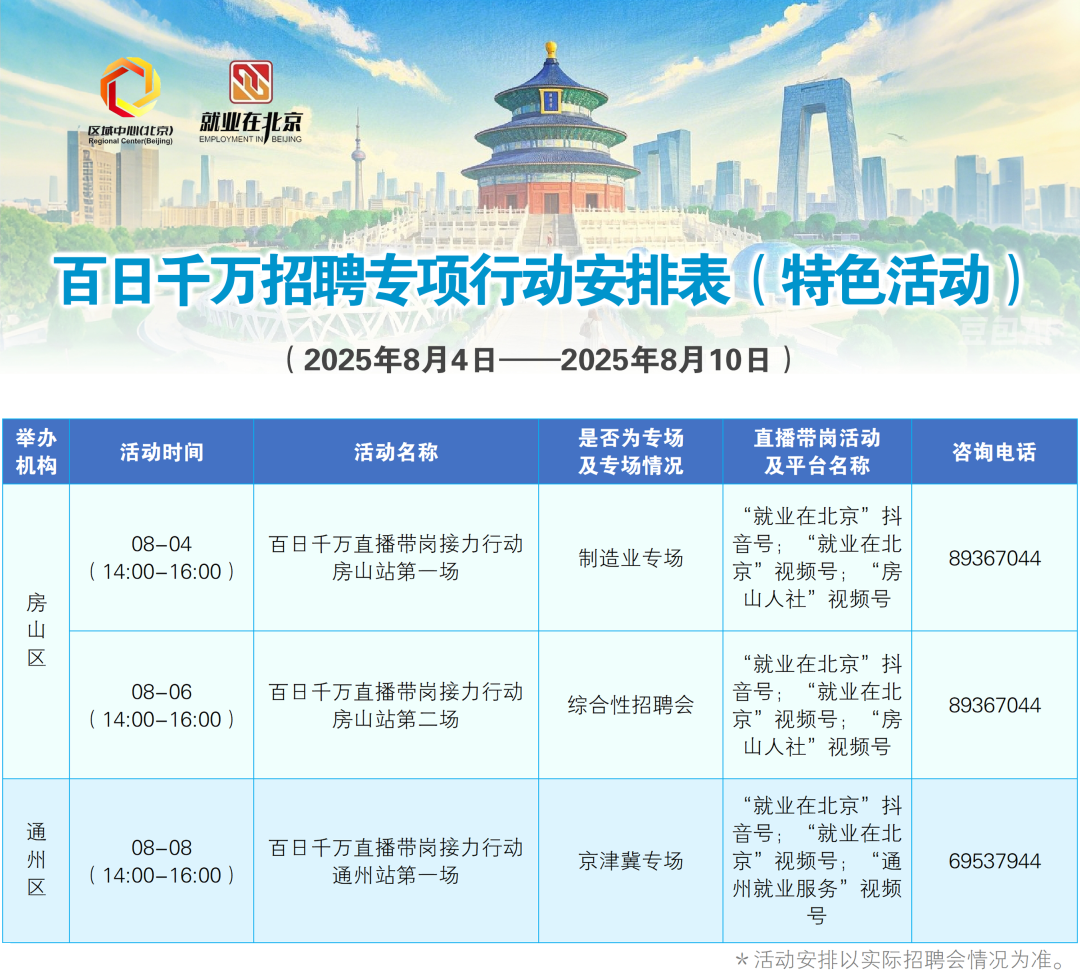 8月4日至8月10日招聘活动早知道！戳进来看——