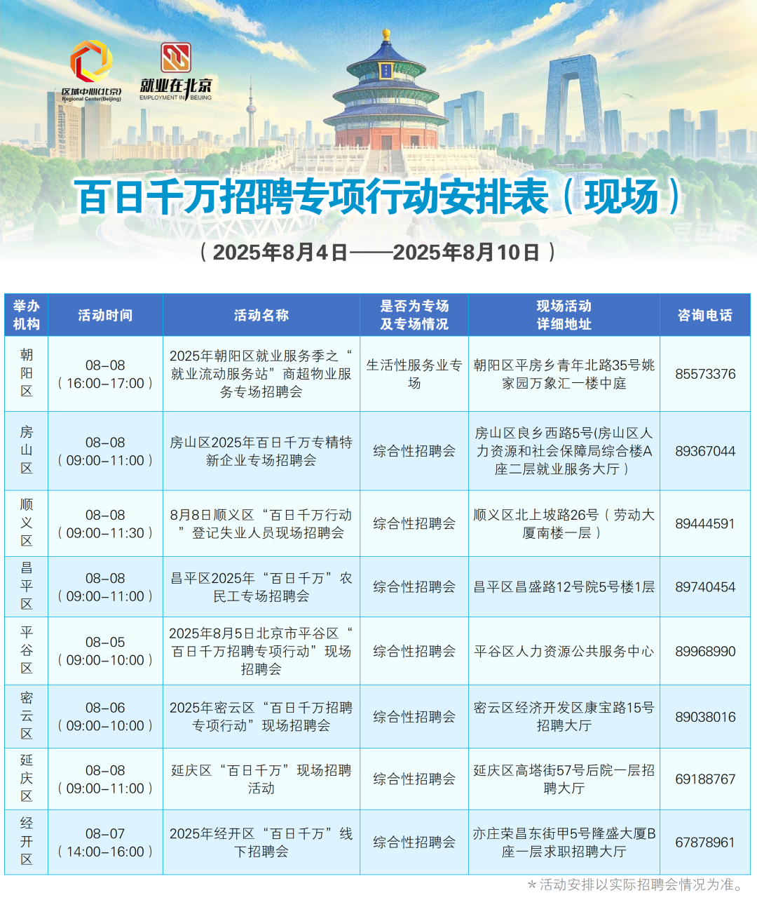 8月4日至8月10日招聘活动早知道！戳进来看——