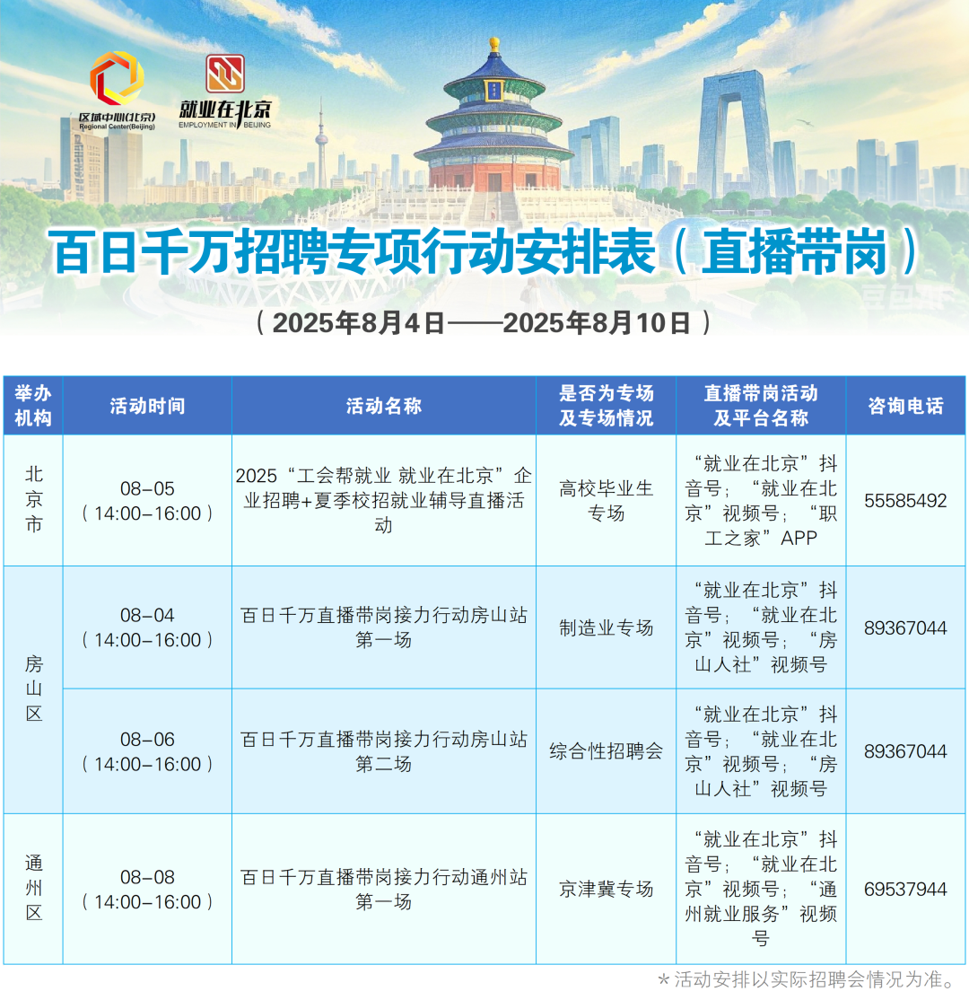 8月4日至8月10日招聘活动早知道！戳进来看——