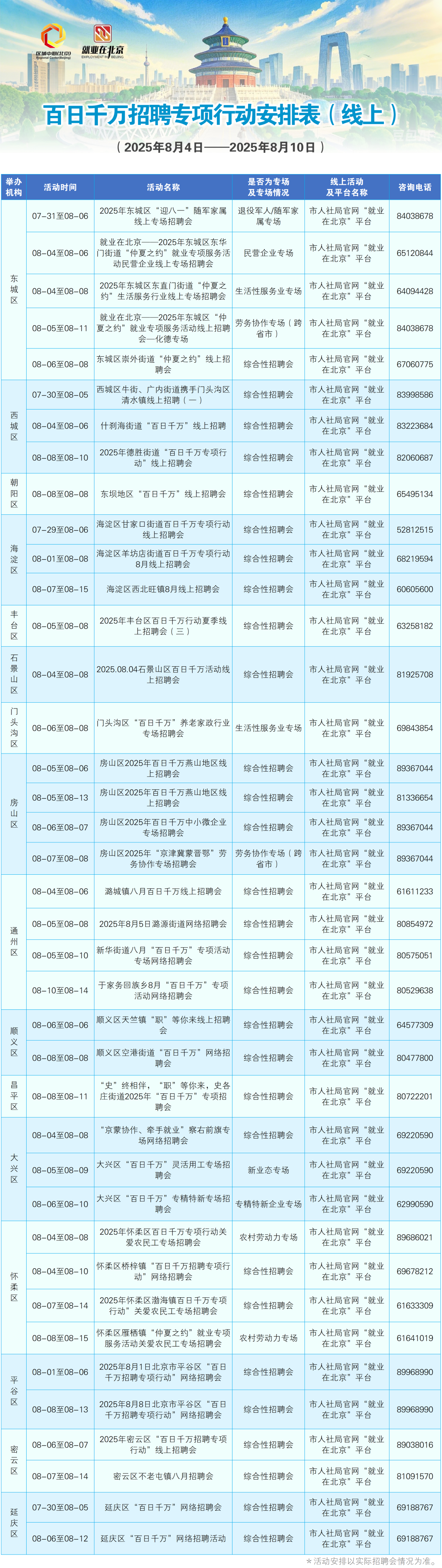 8月4日至8月10日招聘活动早知道！戳进来看——