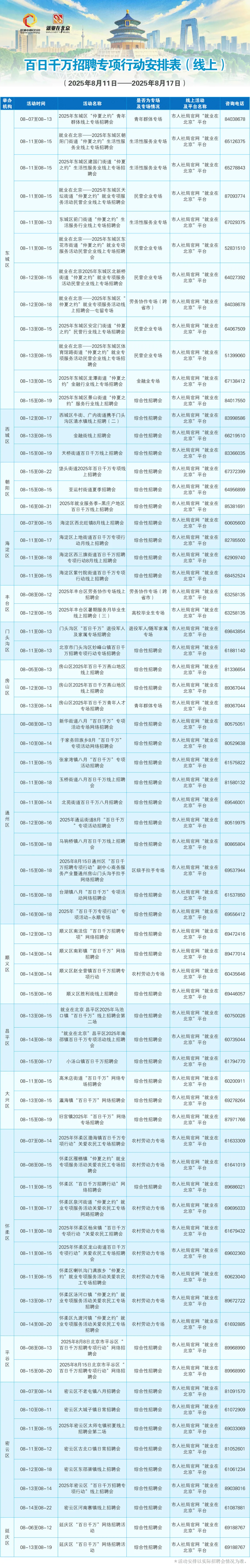 8月11日至8月17日招聘活动早知道！戳进来看——