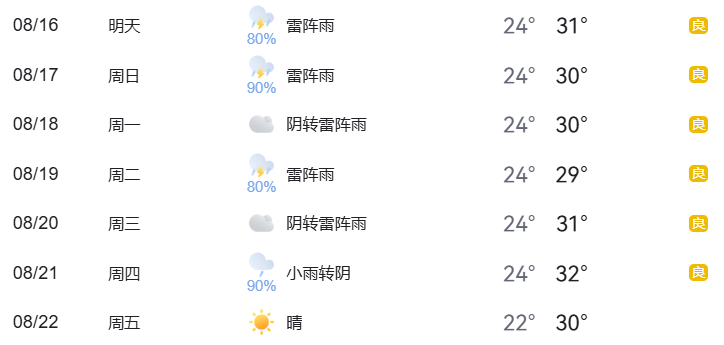 2025年8月16日至8月22日出行提示