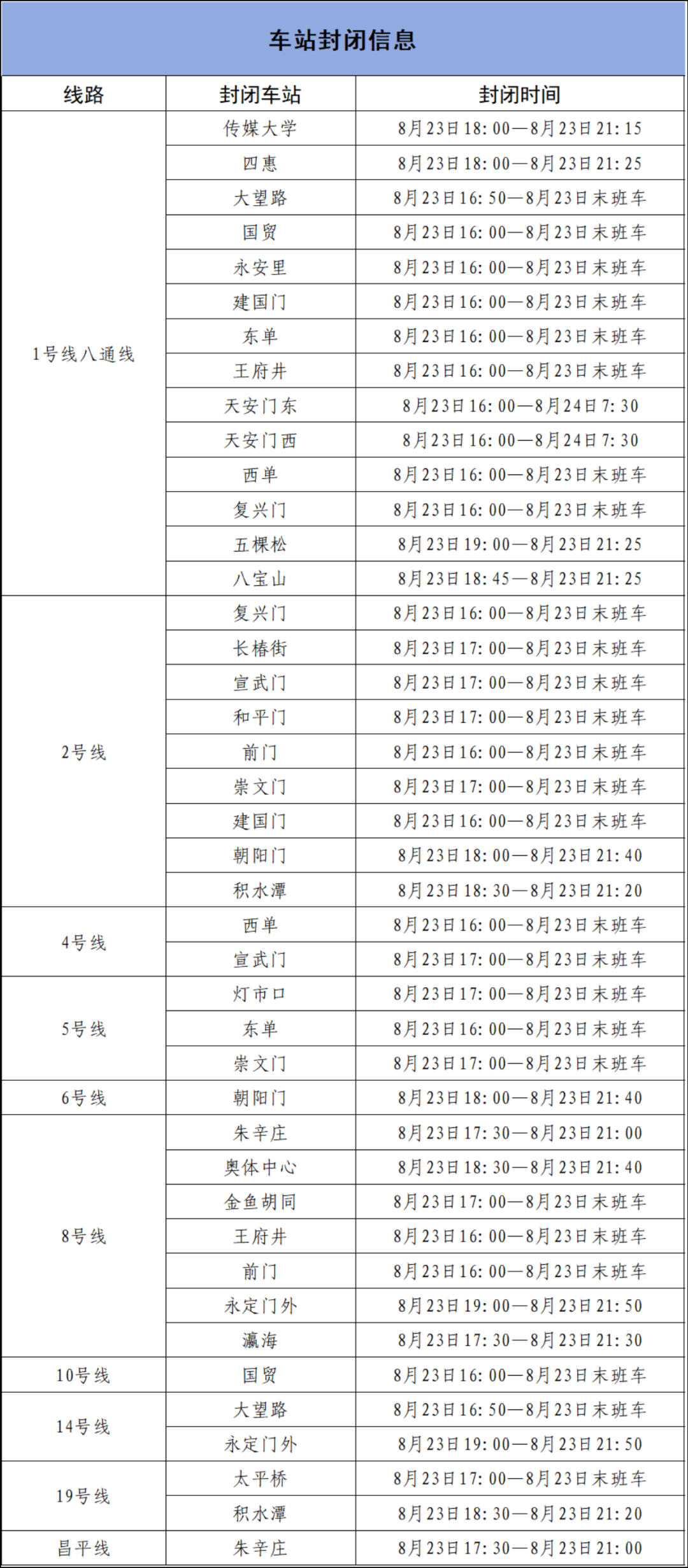 本周六部分地铁车站采取出入口封闭、车站封闭措施