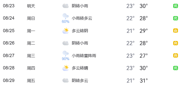 2025年8月23日至8月29日出行提示