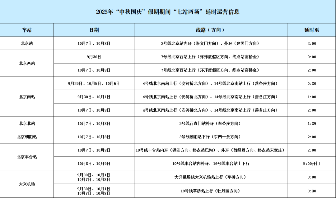 中秋国庆假期出行提示