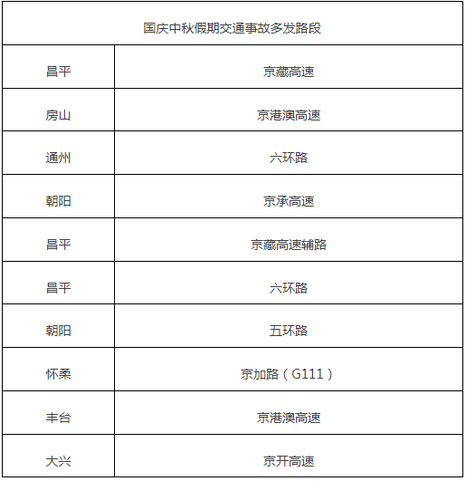 北京交管部门发布国庆中秋假期“两公布一提示”