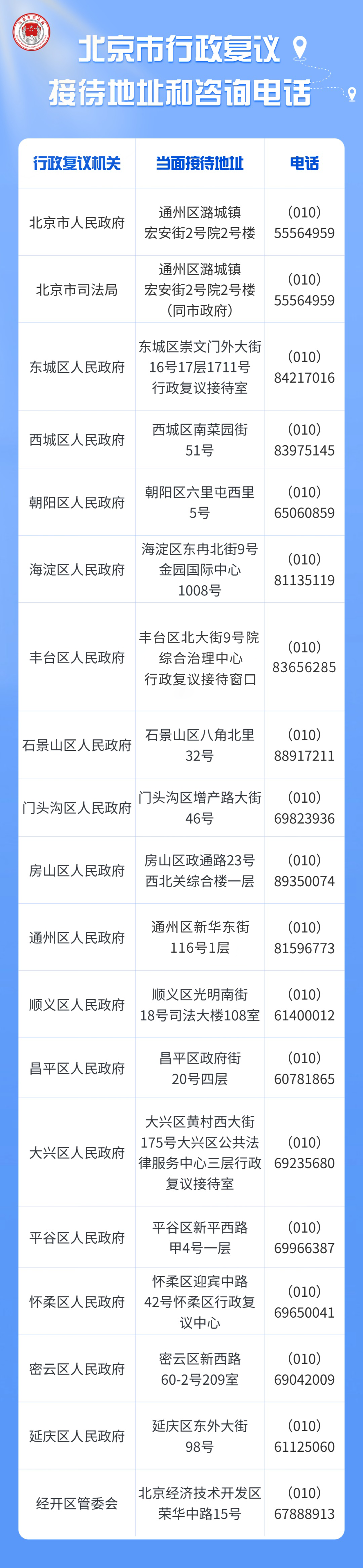 北京市行政复议接待地址和咨询电话