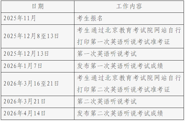 2026年高考英语听说考试相关日程安排表