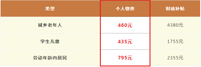 2026年度个人缴费标准 2026年度个人缴费标准
