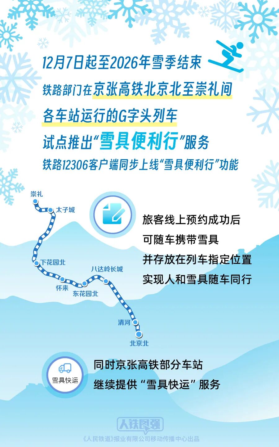 12月7日起铁路部门在京张高铁8趟列车试点推出“雪具便利行”服务 12月7日起铁路部门在京张高铁8趟列车试点推出“雪具便利行”服务