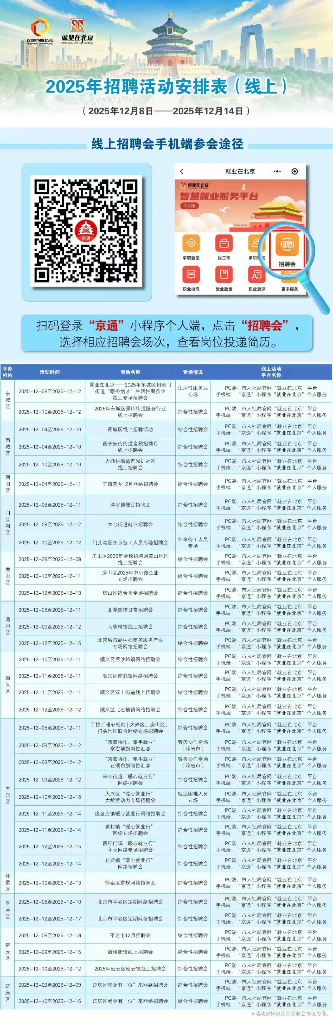 12月8日至12月14日招聘活动早知道！戳进来看——