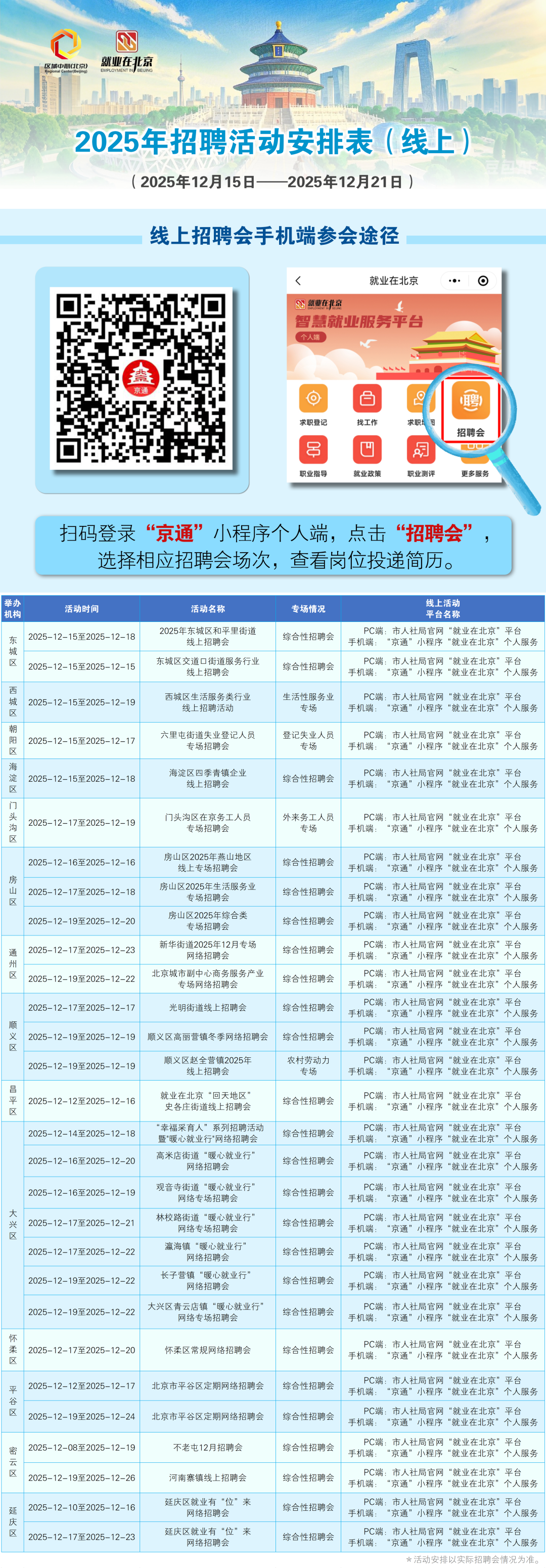 12月15日至12月21日招聘活动早知道！戳进来看——