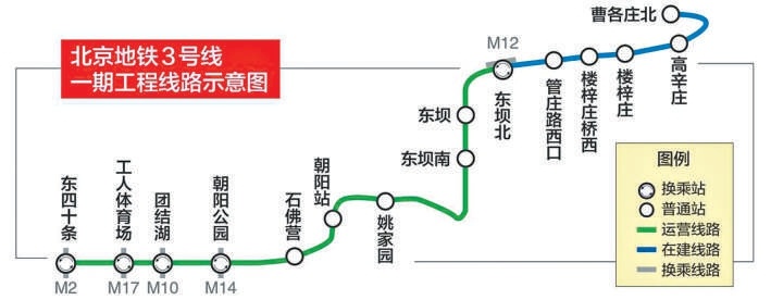 地铁3号线一期东段启动建设 设5座车站，将与R4线、M101线等线路换乘