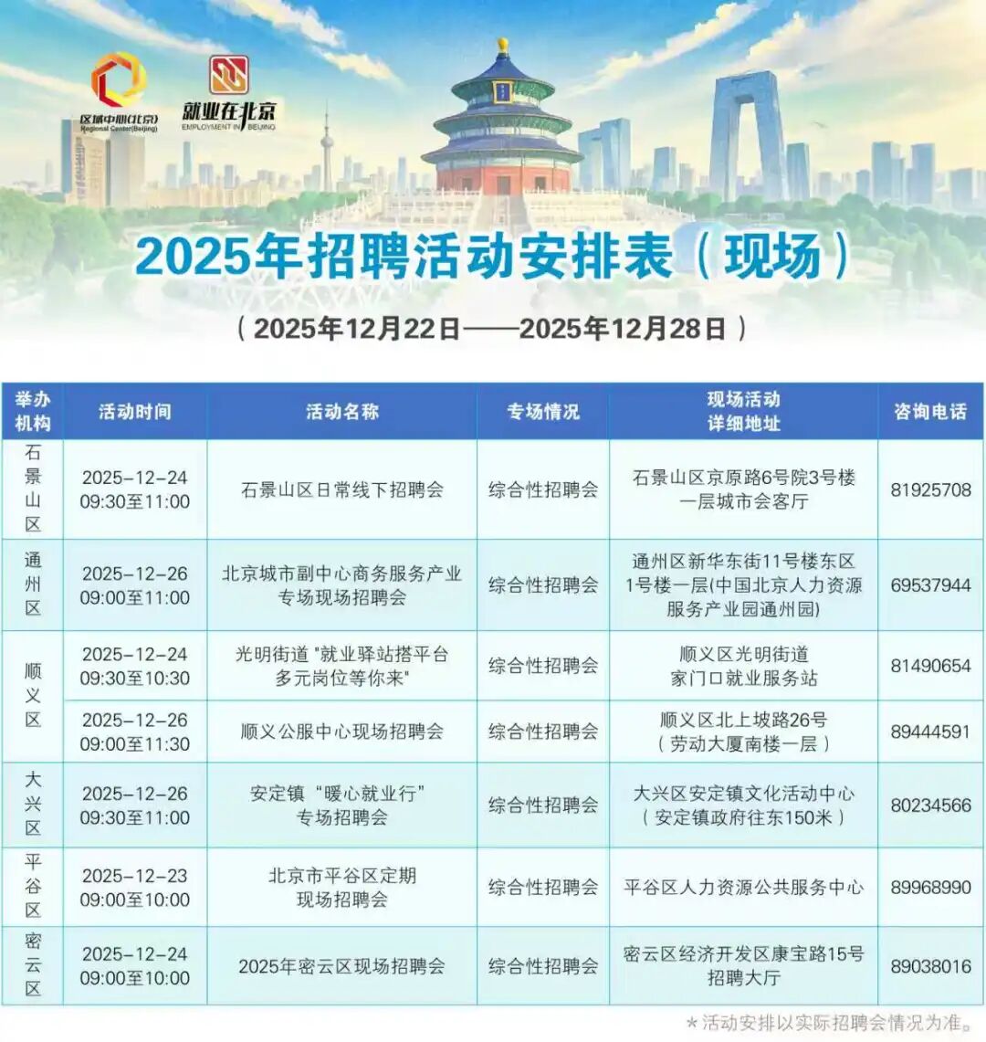 12月22日至12月28日招聘活动早知道！戳进来看——